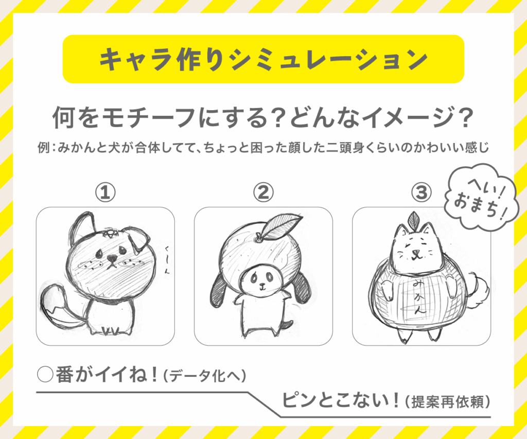 キャラ作りシミュレーション1